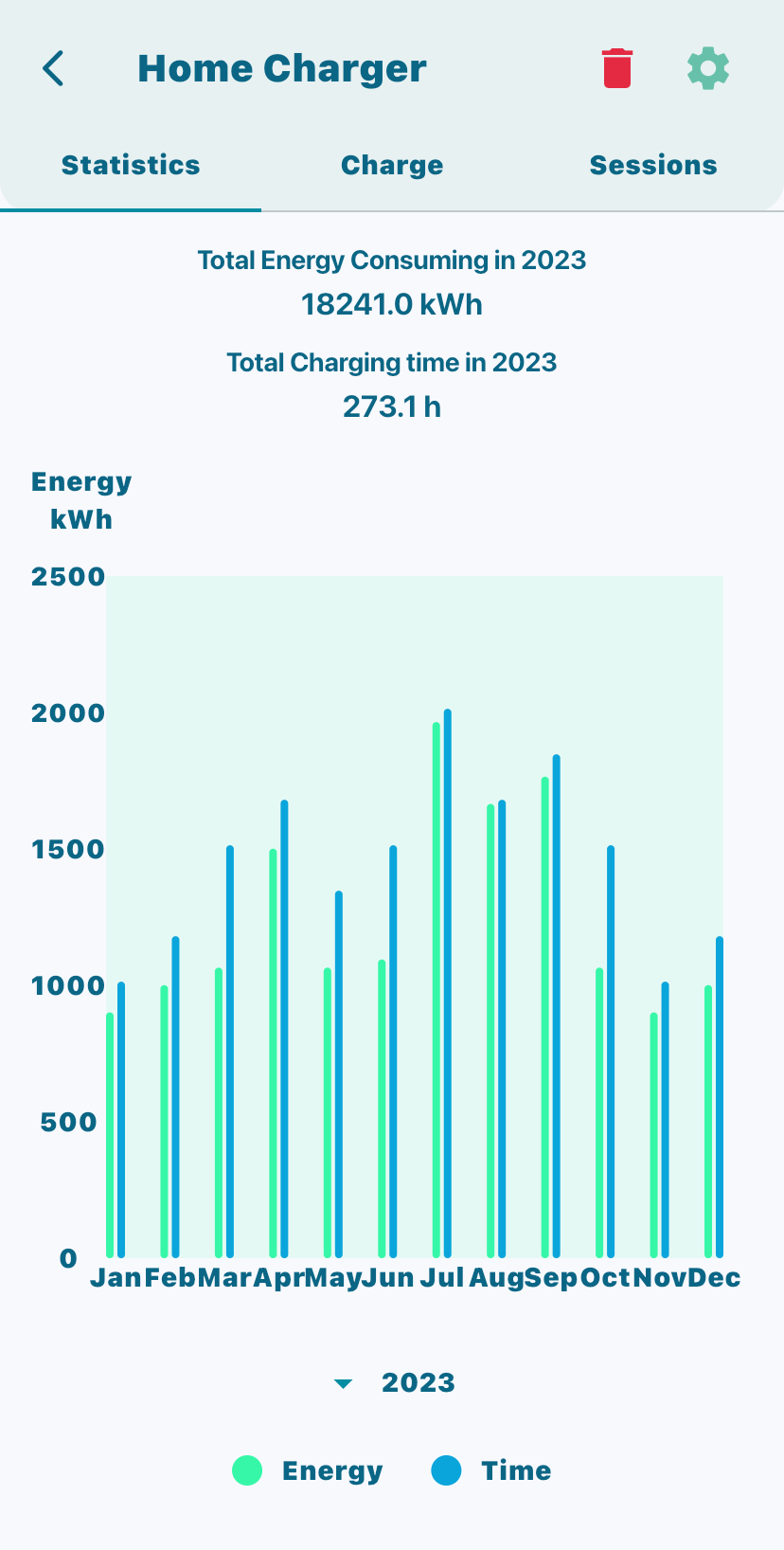 Energy Optimisation